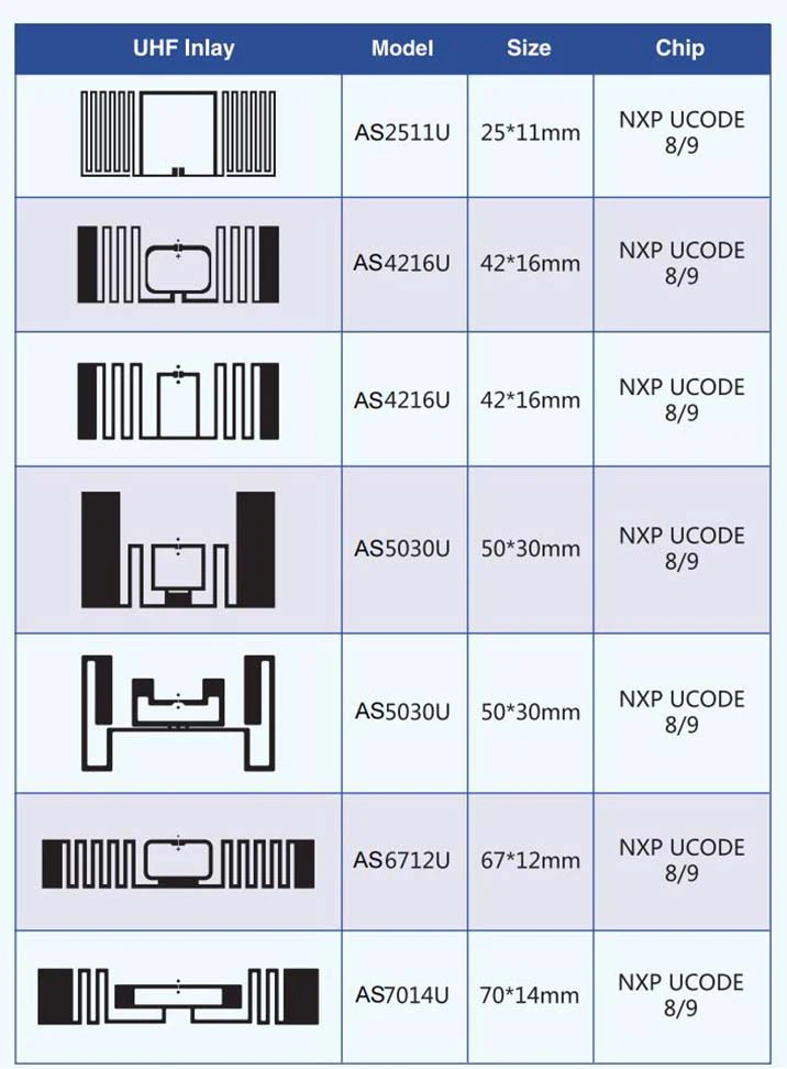 rfid wet inlay rfid wet inlay