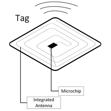 How are RFID tags manufactured?