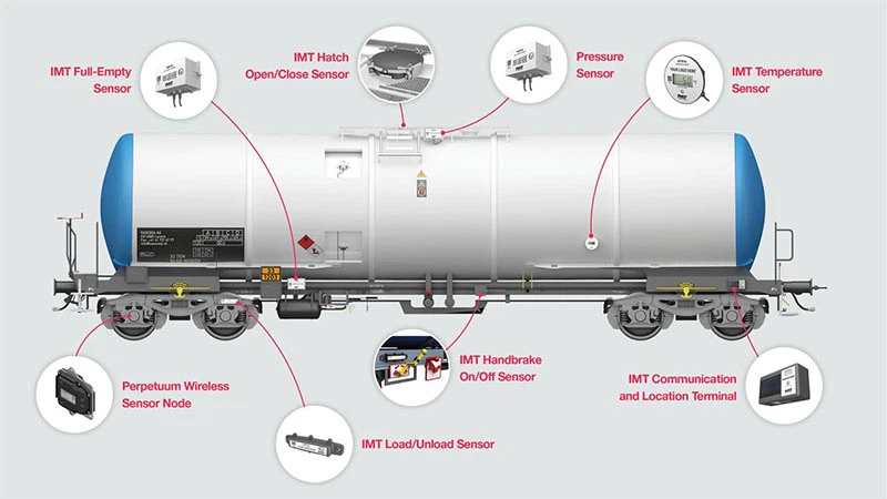 rfid for container rfid for container